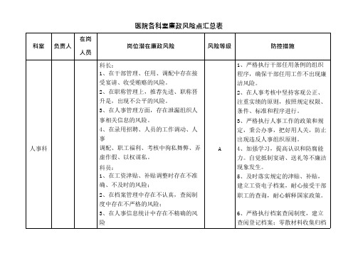 医院各科室廉政风险点汇总表