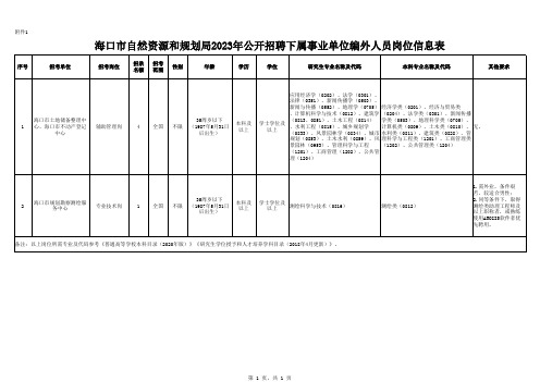 海口市自然资源和规划局2023年公开招聘下属事业单位编外人员岗位信息表