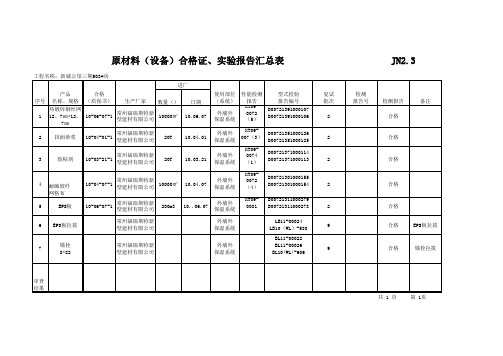 保温节能材料汇总表