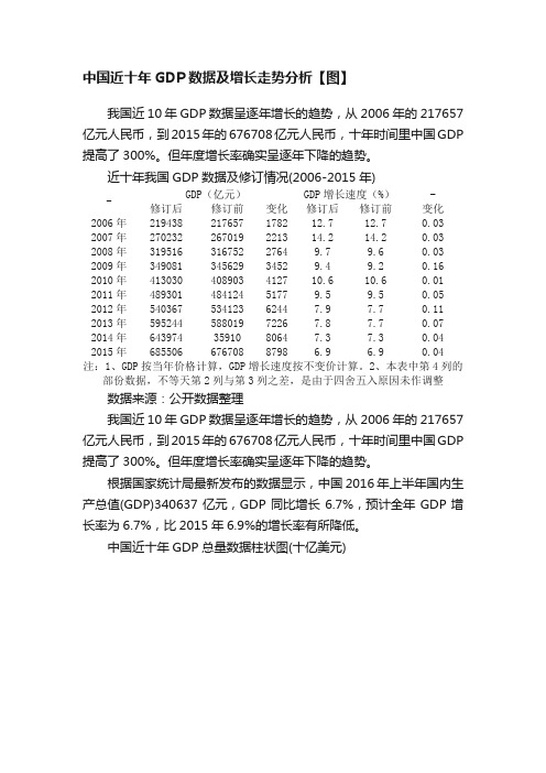 中国近十年GDP数据及增长走势分析【图】