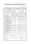 空调与供暖系统冷热源及管网节能检验批质量验收记录09020301