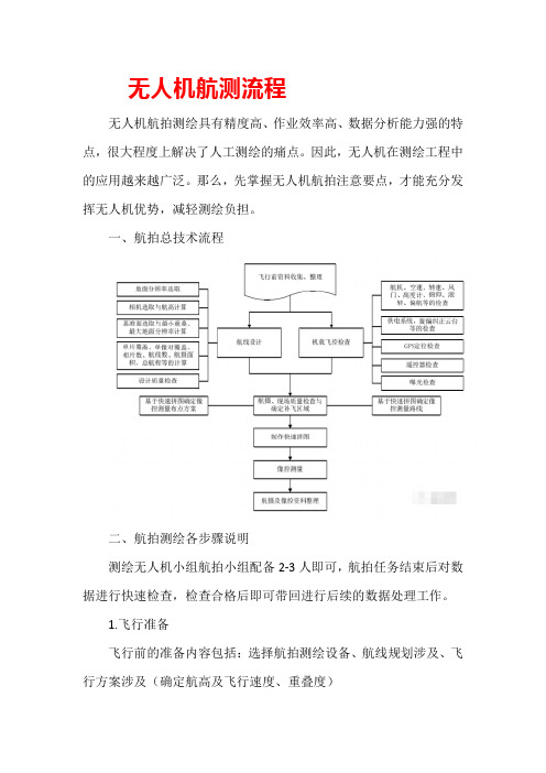 无人机航测流程