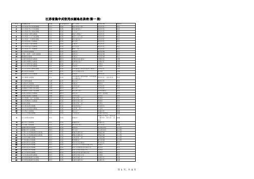 江苏省集中式饮用水水源地名录