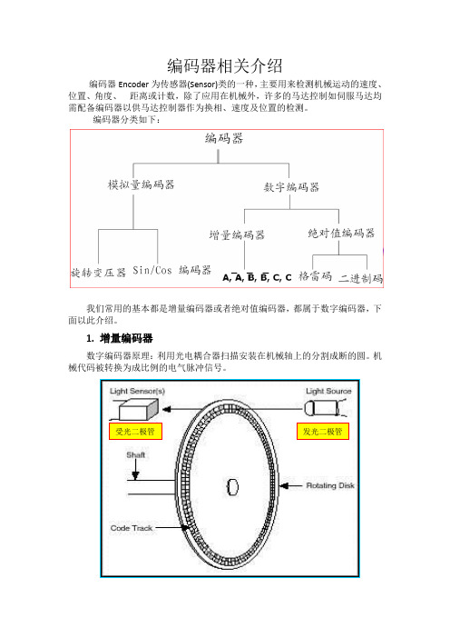 编码器相关介绍