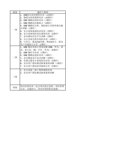 工程师培训课程v2.0