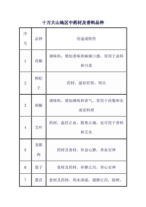 十万大山地区中药材及香料品种