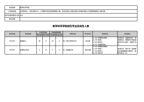 北京大学2021年硕士招生目录—数学科学学院招生专业及招生人数