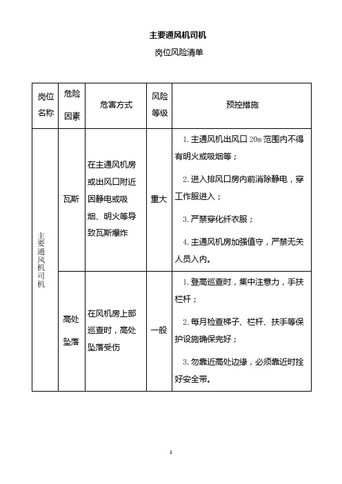 主要通风机司机岗位风险清单