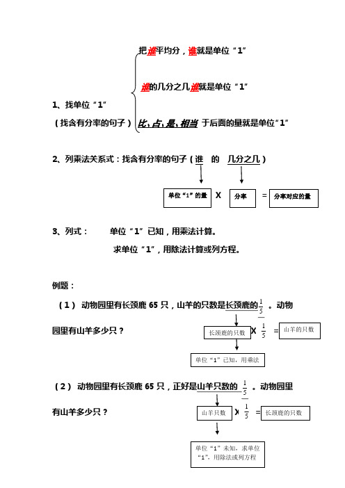 分数应用题的解题技巧