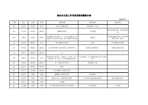 9月工作写实统计表