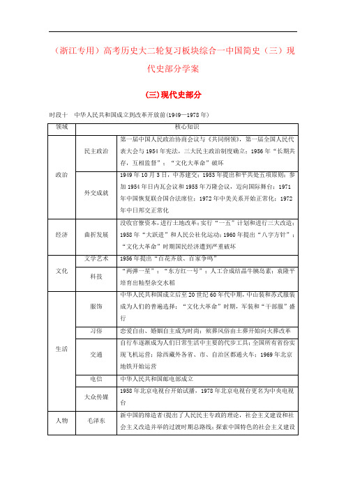 (浙江专用)高考历史大二轮复习板块综合一中国简史(三)现代史部分学案