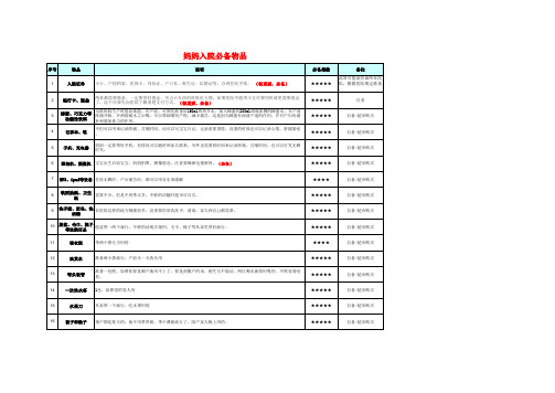 (图文并茂版)宝妈孕期所需物品指南+新生宝宝物品指南+入院必备物品