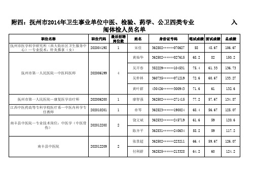 中医、检验、药学、公卫入闱体检人员名单xls