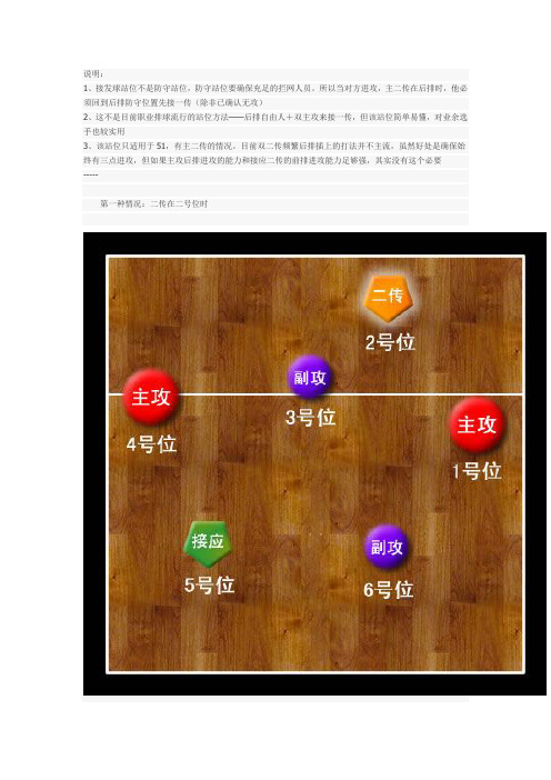 排球接发球基本站位图解