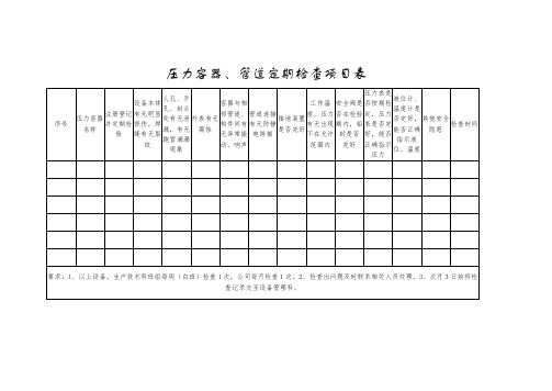 压力容器、管道定期检查项目表