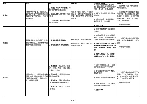 异常心理学各类病症表