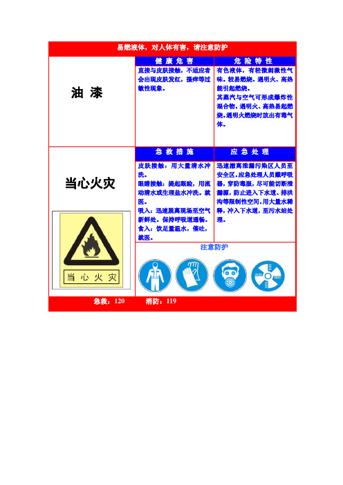 油漆危害告知卡