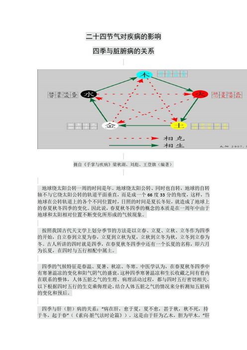 二十四节气对疾病的影响