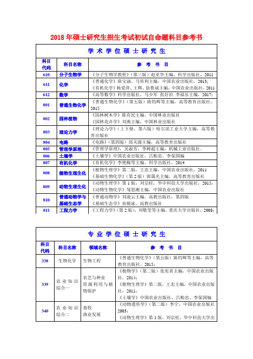 2018年硕士研究生招生考试初试自命题科目参考书