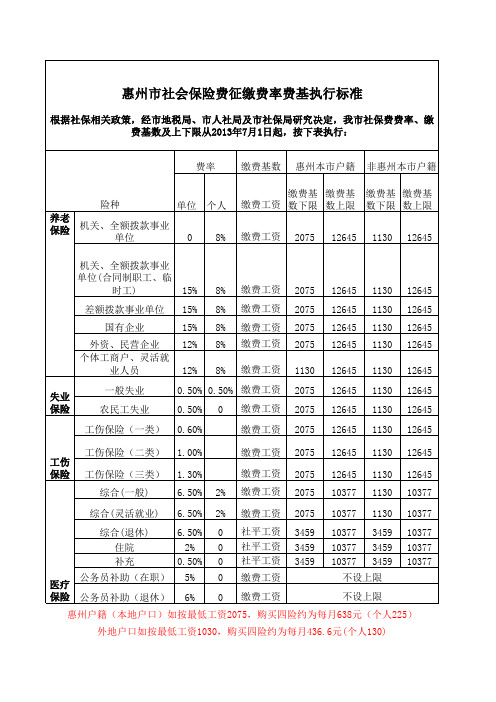 社保费率