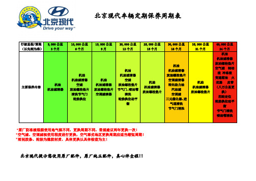 保养周期表