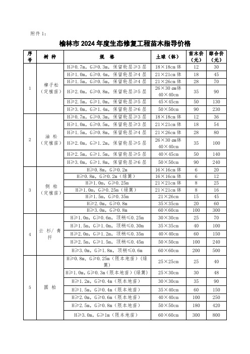 榆林市2024年度生态修复工程苗木指导价格