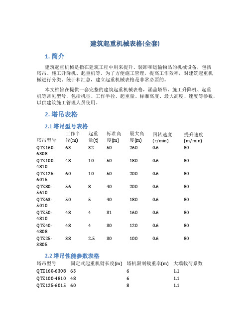 建筑起重机械表格(全套)(DOC)