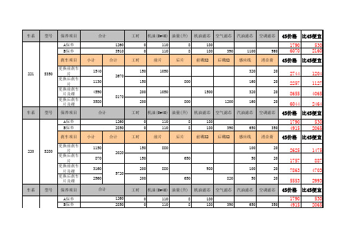 奔驰保养价格表