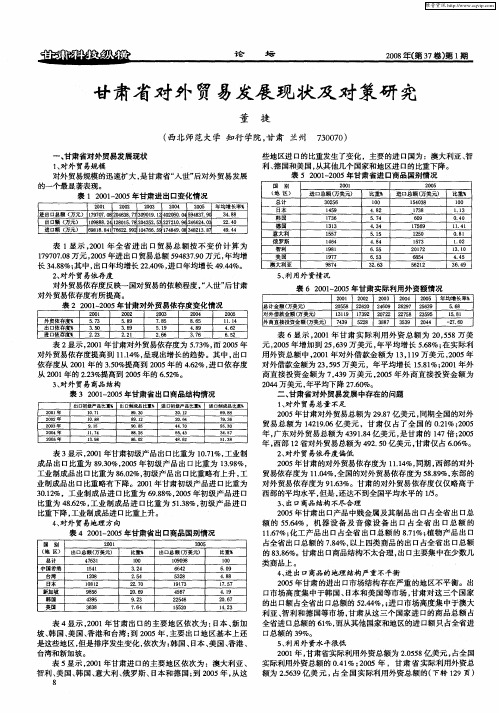 甘肃省对外贸易发展现状及对策研究