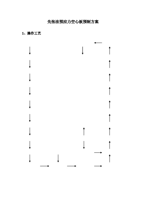 先张法预应力空心板预制方案