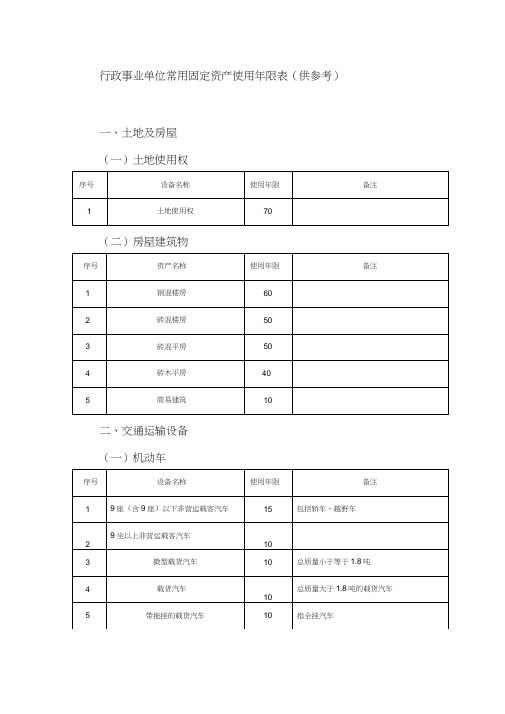 行政事业单位常用固定资产使用年限表