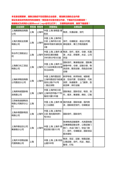 新版上海市货代物流工商企业公司商家名录名单联系方式大全140家