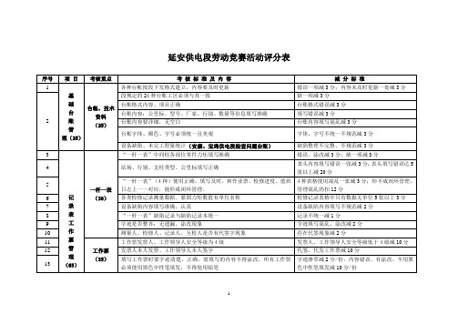 劳动竞赛活动评分表(20110315)[1]