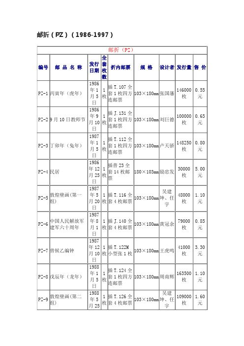 邮折（PZ）（1986-1997）