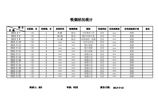 戒烟计划—吸烟量统计表