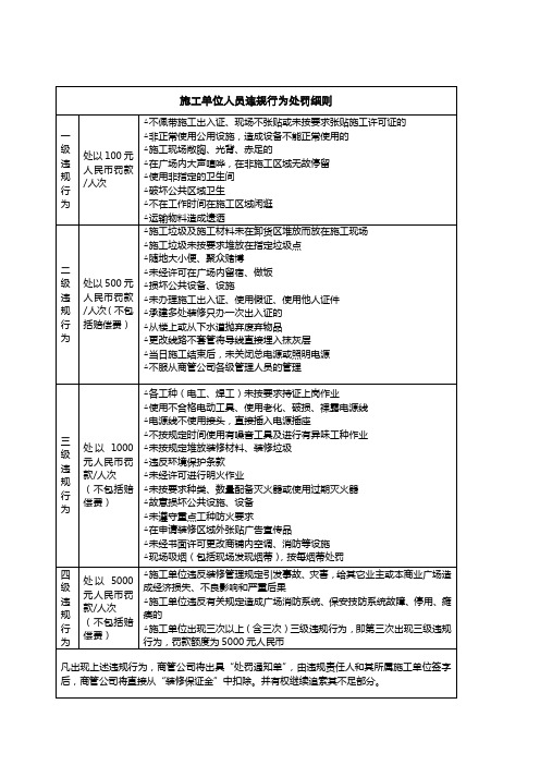 施工单位人员违规行为处罚细则