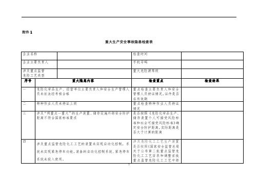 重大生产安全事故隐患检查表【模板】