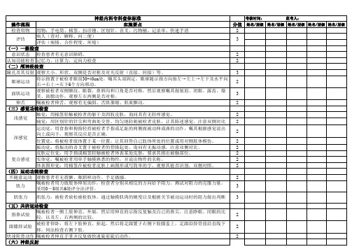 神经系统专科查体标准(1)