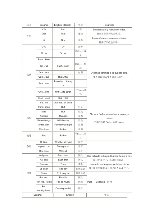 西班牙语整理语法