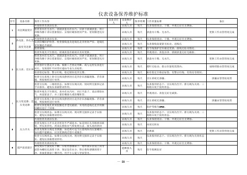 仪表设备维护保养标准