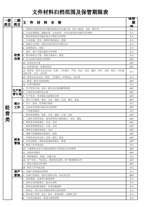 文件材料归档范围及保管期限表