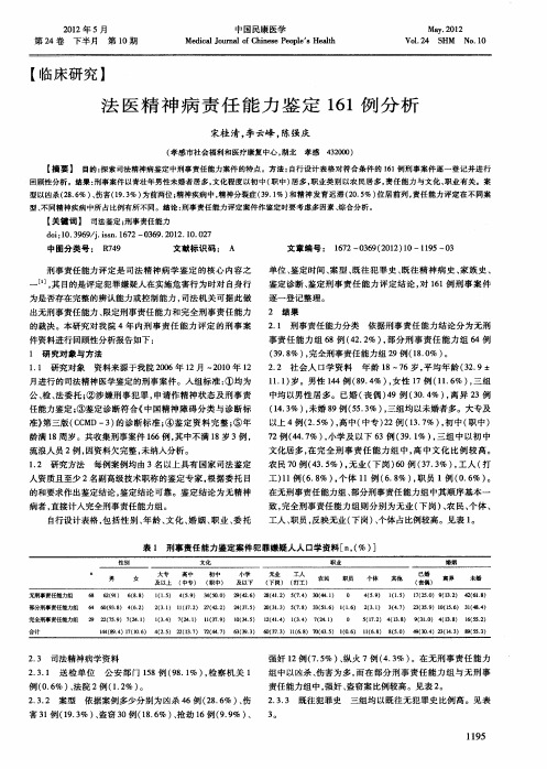 法医精神病责任能力鉴定161例分析