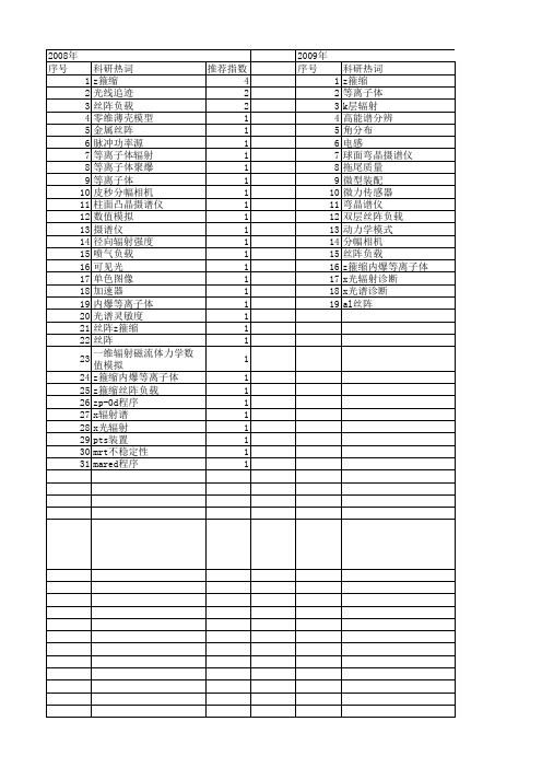 【国家自然科学基金】_丝阵_基金支持热词逐年推荐_【万方软件创新助手】_20140801