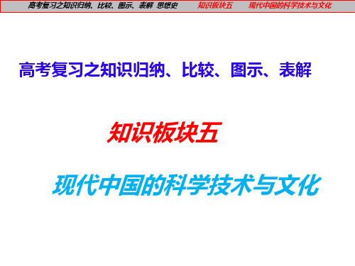 专题 现代中国的科学技术与文化 2023年高考复习之知识归纳、比较、图示、表解