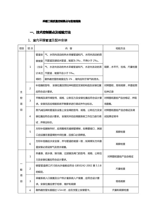 采暖工程质量控制要点与监理措施