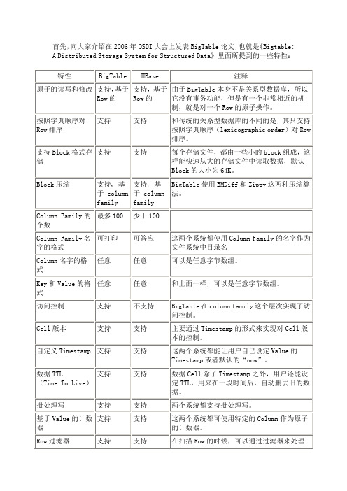 BigTable简介