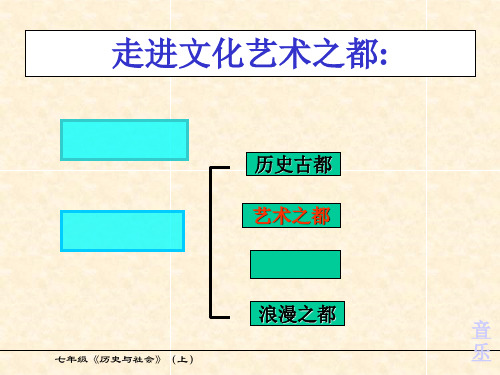 文化艺术之都巴黎PPT课件