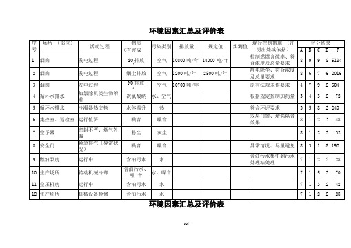 环境因素汇总及评价表