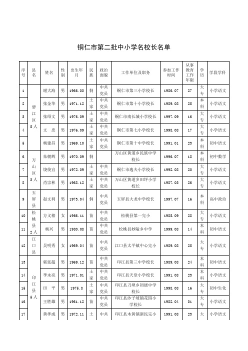 铜仁市第二批中小学名校长名单