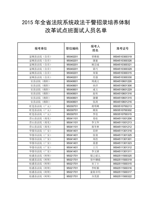 2015年全省法院系统政法干警招录培养体制